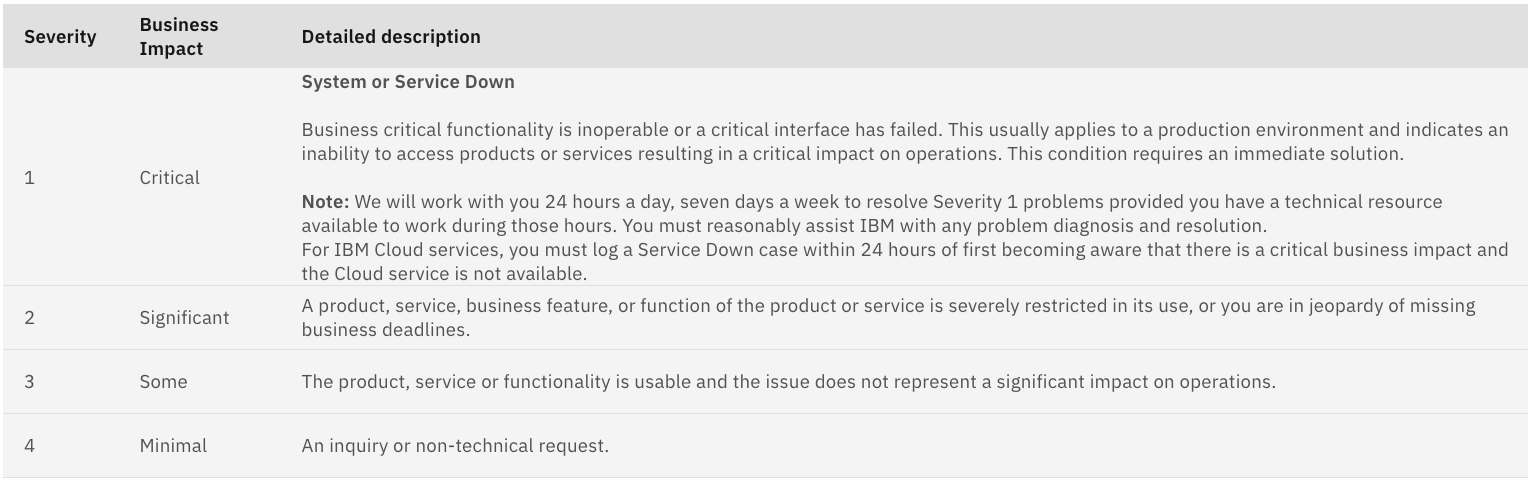 Figure 4: IBM Enterprise Support Severity Definitions